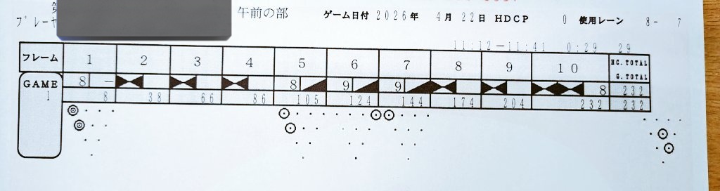 しゅー tweet media