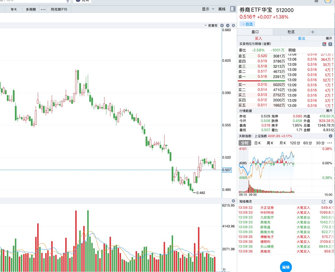 P K B 【A股&BTC&美股】 tweet media