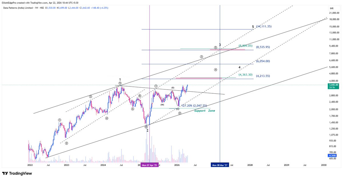 Amit Kumar Pandit | RocketStocks tweet media