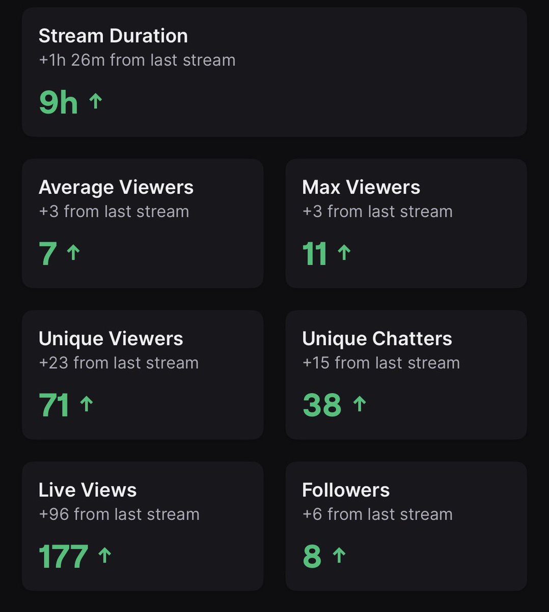 TheTinyLoner's tweet image. We had an amazing stream today! It’s been a while since I last seen numbers like this 🥹🥹
#pngtuber #VTuber #ENVtuber #smallstreamer #twitchstreamer