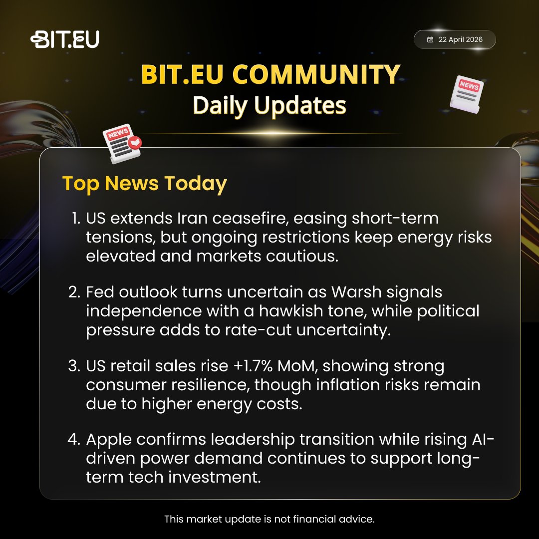 BitEuOfficial's tweet image. BIT.EU Daily Market Update (Top News) | 22 April 2026                                    

#crypto #cryptomarket #cryptocommunity #topnews #biteu #straightofhormuz #usmarkets #usiran #inflation #aipower #aluminium #IranWar‌ #trump