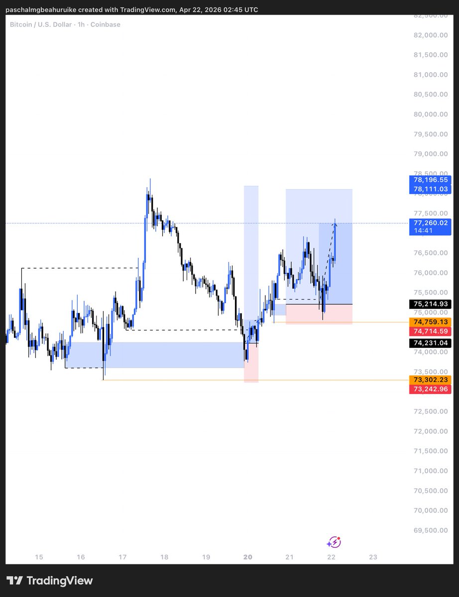Pa$$ tweet media