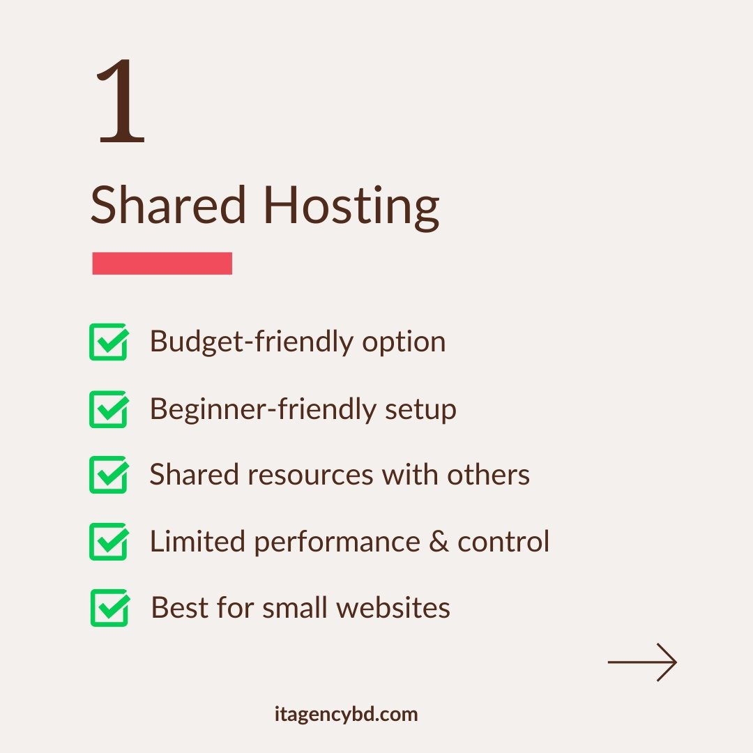 itagencybd's tweet image. শুধু ওয়েবসাইট দেখতে ভালো হলেই হবে না, হোস্টিং দুর্বল হলে স্পিড কমে, সাইট ডাউন হয়, আর ইউজার এক্সপেরিয়েন্স নষ্ট হয়।

Shared / VPS / Dedicated Hosting, আপনার প্রয়োজন অনুযায়ী সঠিক হোস্টিং বেছে নেওয়াই সবচেয়ে গুরুত্বপূর্ণ সিদ্ধান্ত।

#itagencybd #WebHosting #WebsitePerformance