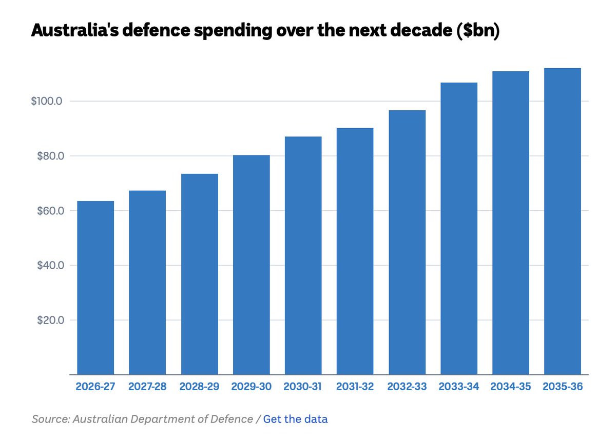 The NDIS is far from perfect. But there's something particularly inhuman about the Labor Party pushing through changes that will see 160,000 people kicked off disability support in the same week they proudly announced an increase in military spending of $53 billion over 10 years.