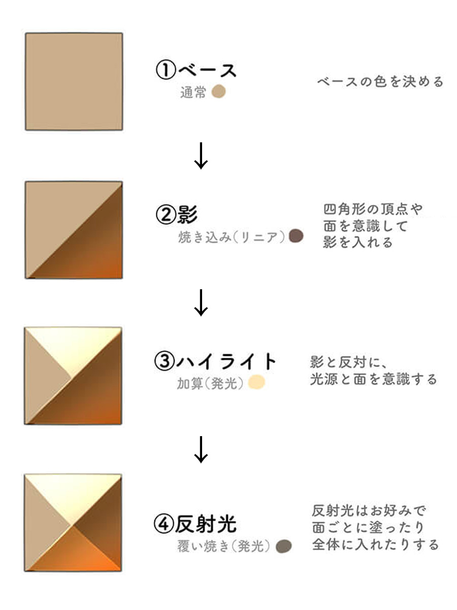 お絵かき講座パルミー tweet media