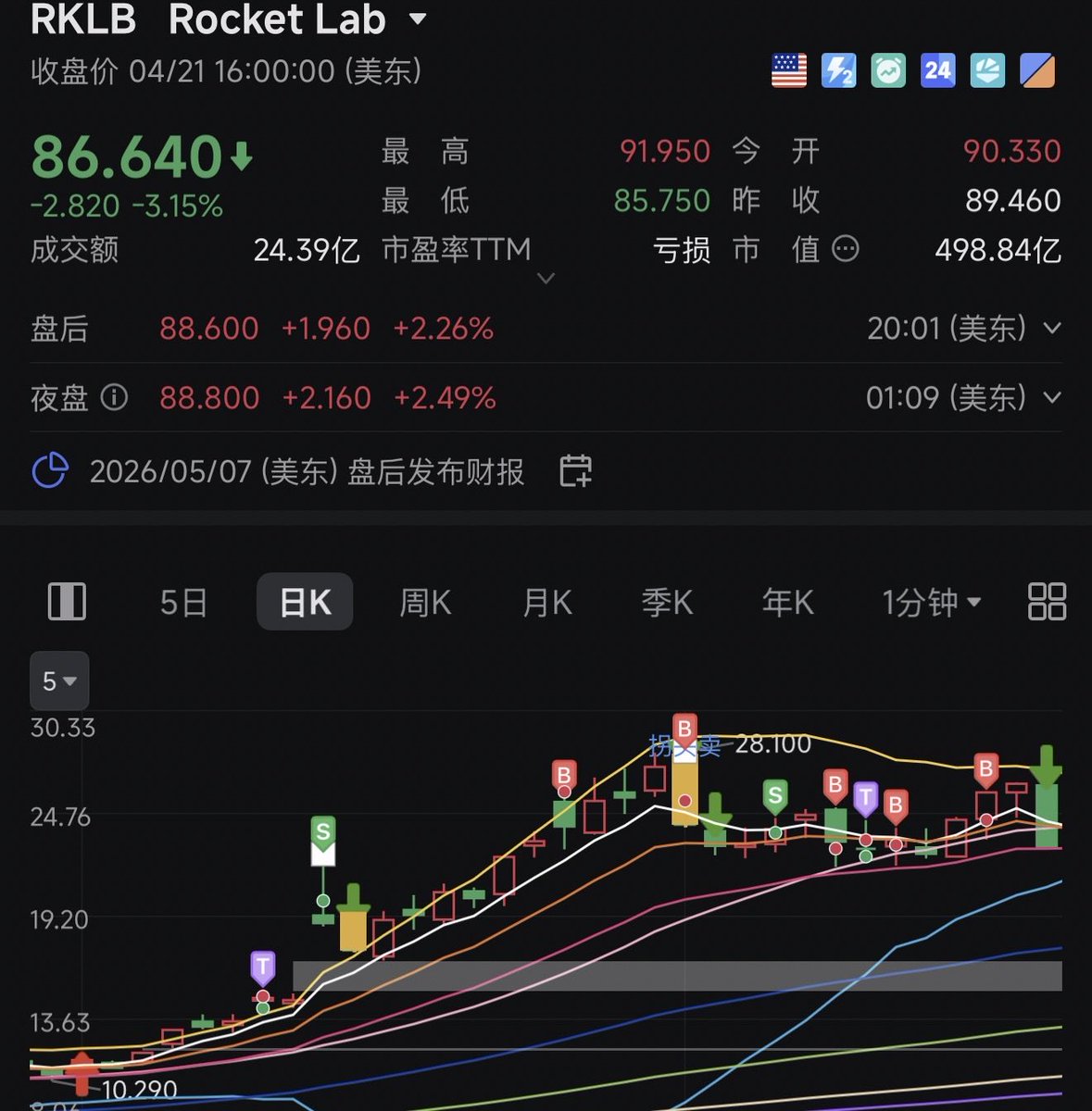 美股仙人 tweet media