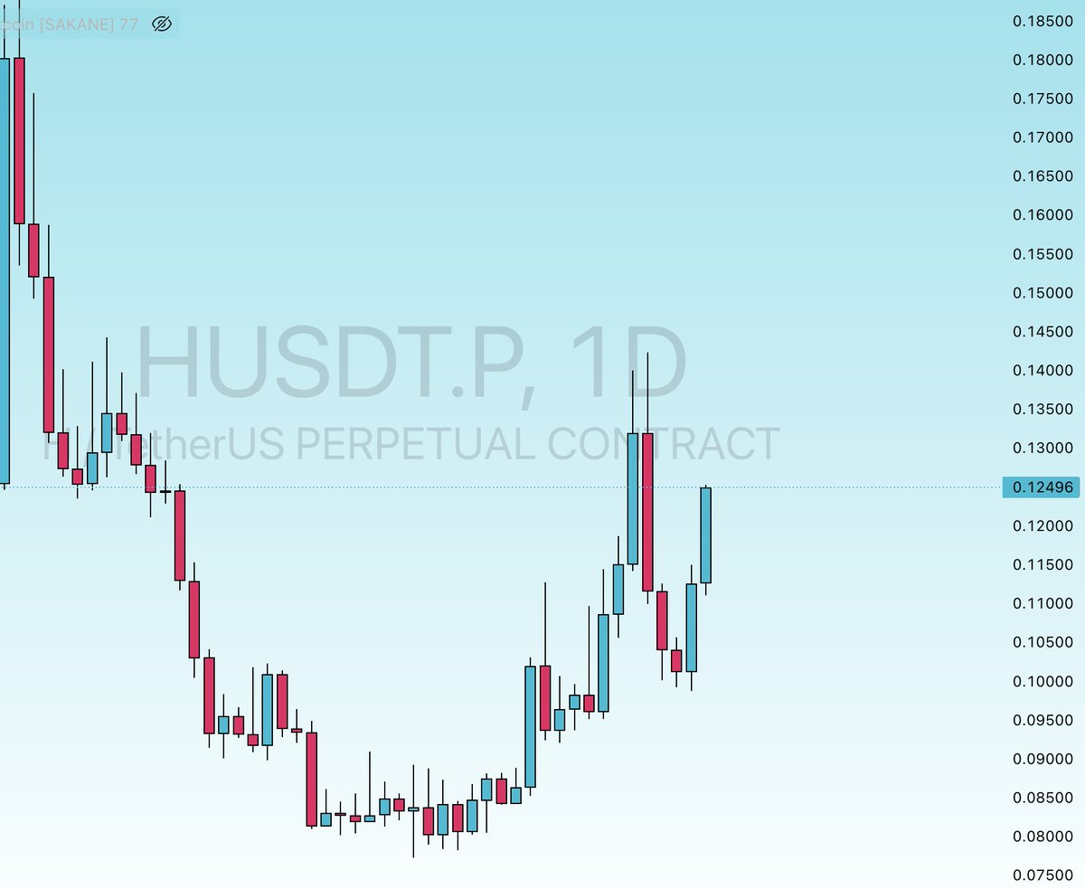 The House Of Crypto tweet media