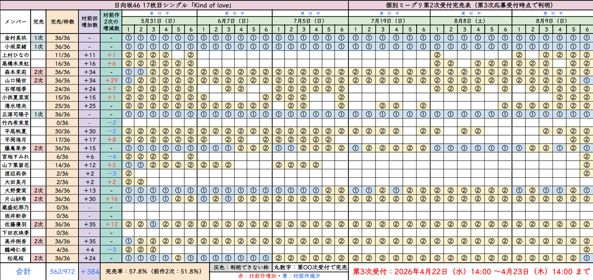 沈黙した村人よ🍣 tweet media