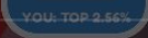 NunFakeJake's tweet photo. @SmSarahOverhell @asimo3089 u got top 2.56 percent man, so unfortunately u will not get it, the requirement is 2% at the most https://t.co/hJ4oA4XaBz