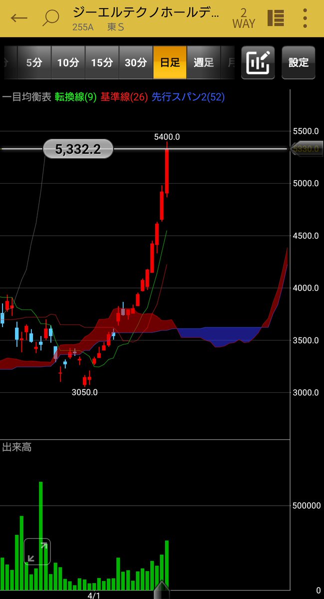 かりん🇺🇦株式系アカウント tweet media
