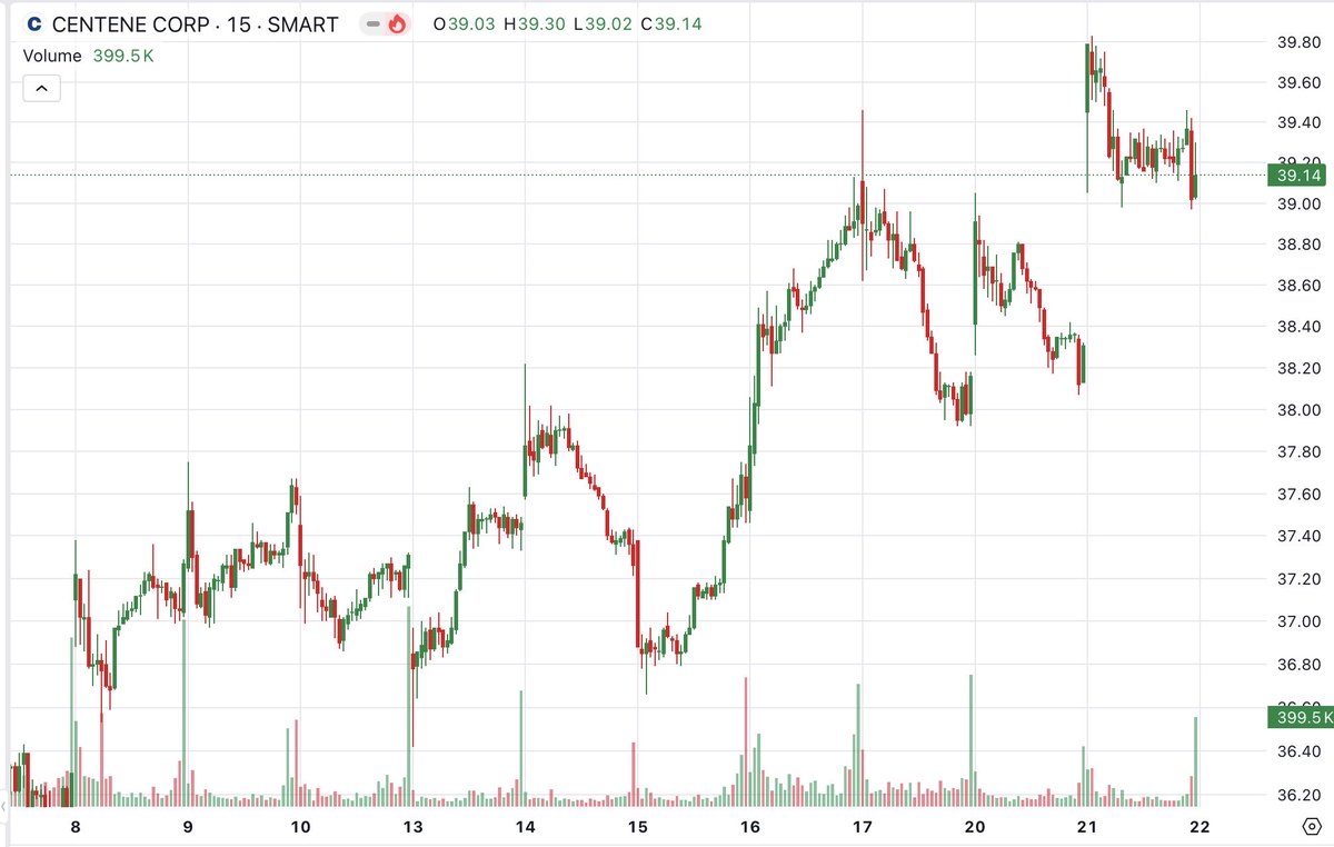 Lex◇investor tweet media