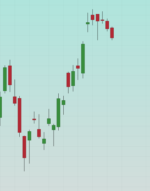 SBK_analysis's tweet image. #MCX all smooth so far

#ReversalTrading