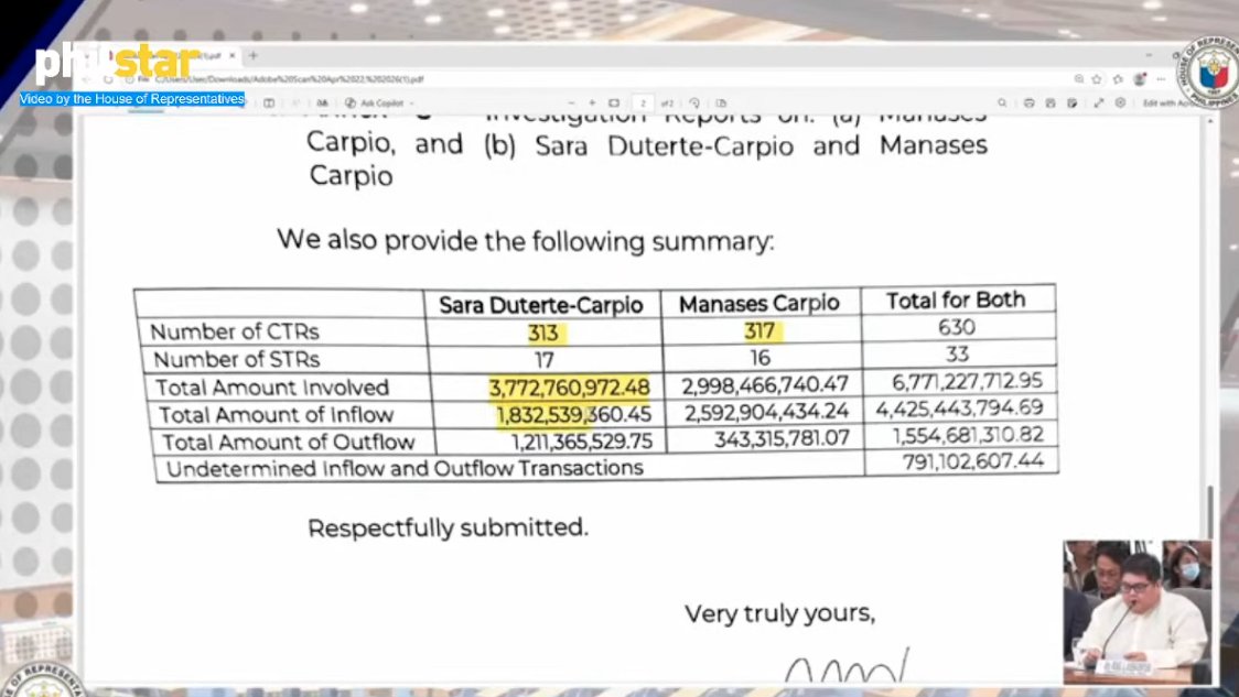 The Anti-Money Laundering Council confirms to the House justice committee on Wednesday, April 22, that there are at least 17 suspicious transaction reports related to bank accounts allegedly linked to Vice President Sara Duterte.  Meanwhile, the council says it has documented