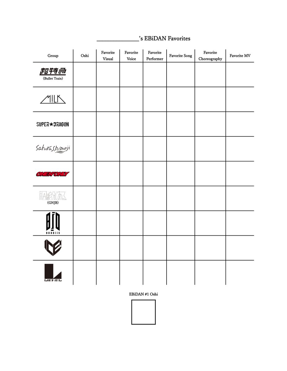 Here's the template for the EBiDAN Favorites chart