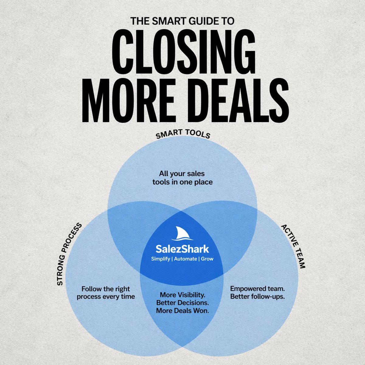 SalezShark's tweet image. Your sales team isn’t the problem.
Your system might be.
Fix the foundation. Watch the numbers change.

#Sales #CRM #BusinessGrowth