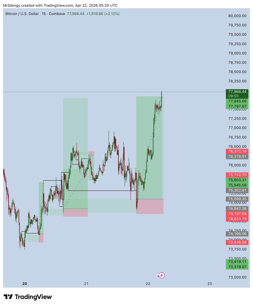 Mr Silengy📊✨ tweet media