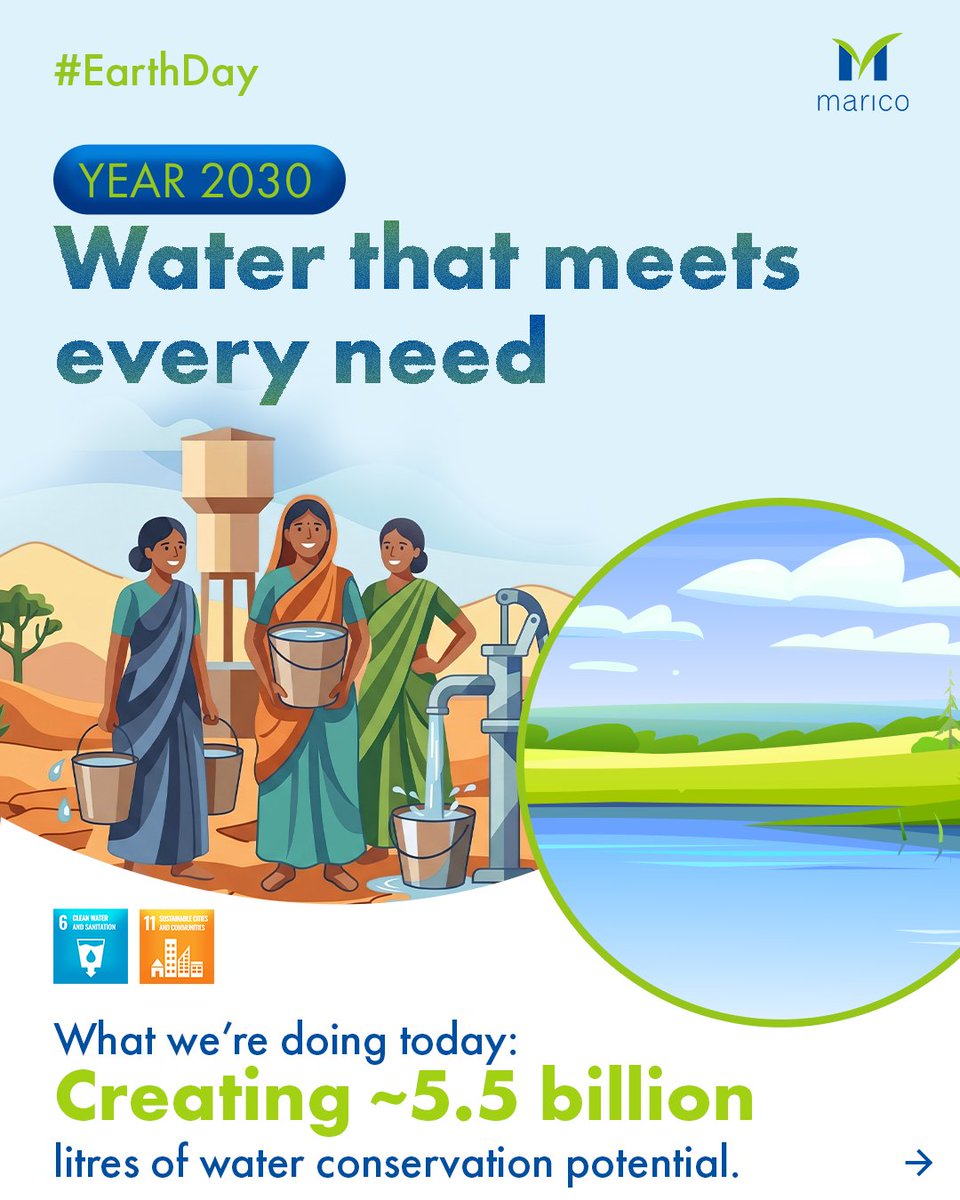 Marico Limited tweet media