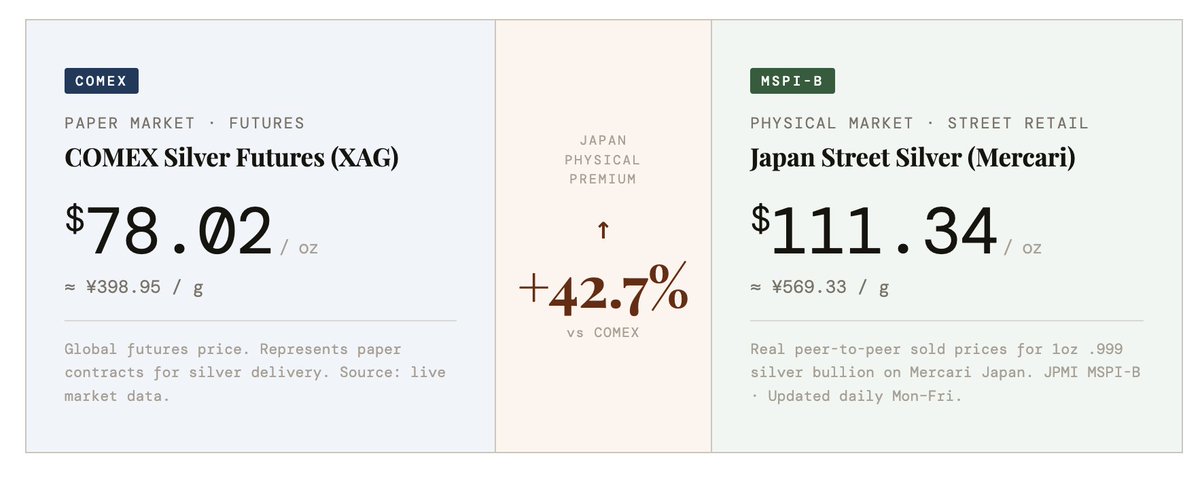 JPMI | Japan Physical Metals Index tweet media