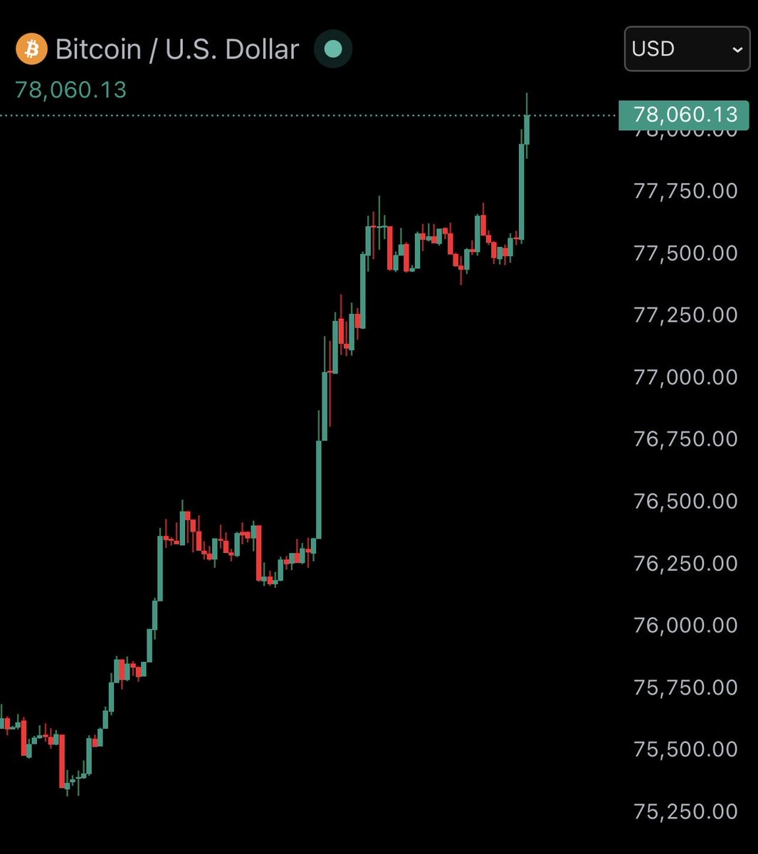 Bitcoin Junkies tweet media