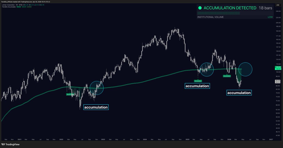 TrendGo Trading System tweet media