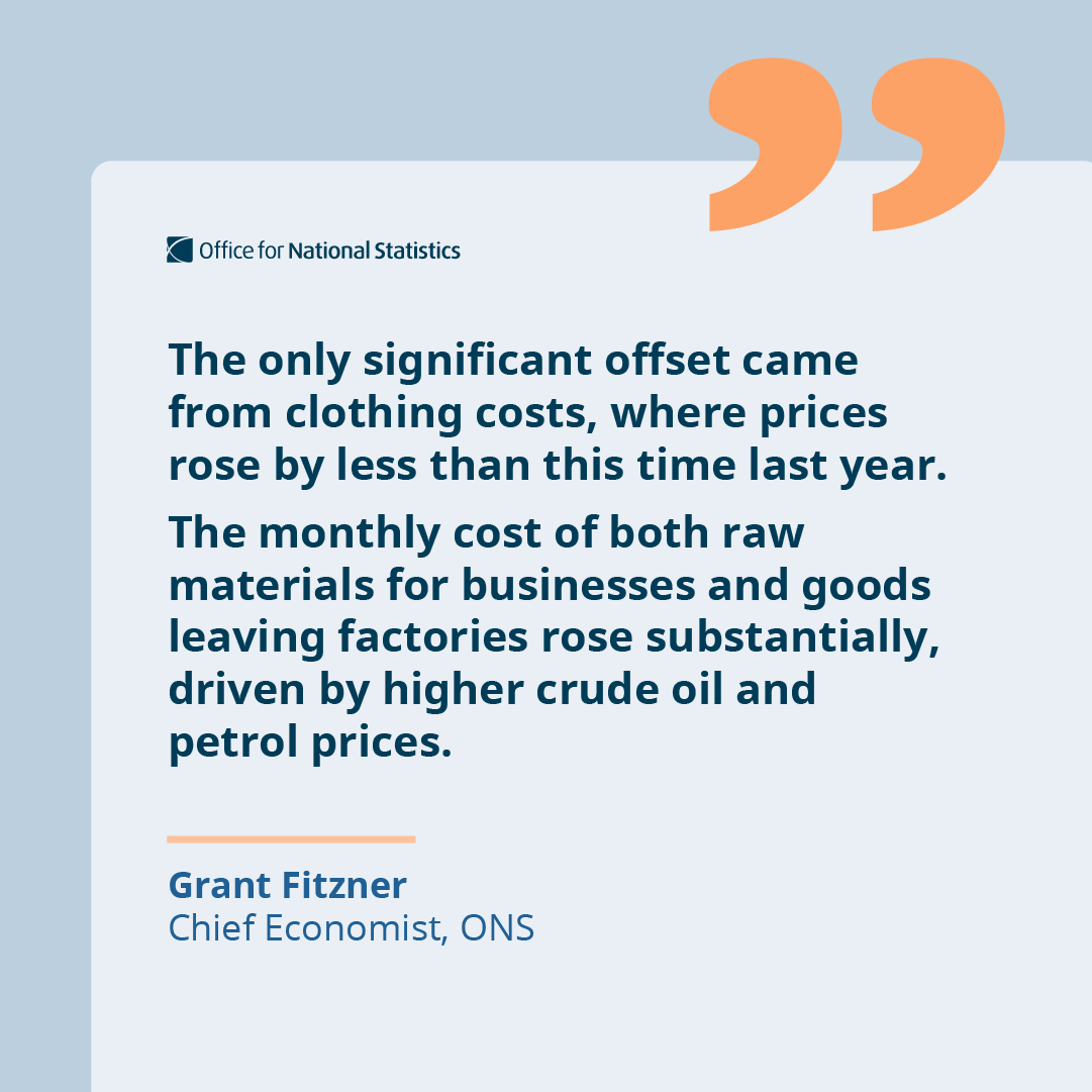ONS's tweet image. Commenting on today’s inflation figures, ONS Chief Economist Grant Fitzner said 💬