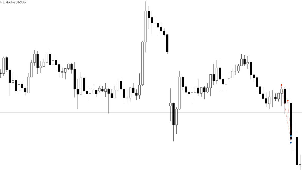 5VV5Trading's tweet photo. XAUUSD🪙   做空
HTF 三驱动匹配 看跌程序
H4 AMD而来的交易范围 主动+被动+简化极点确认法
H1 三驱动产生极点
执行回调中+回调完毕 https://t.co/aIMmwsVDHV