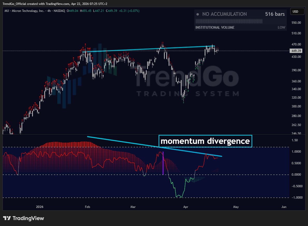 TrendGo Trading System tweet media