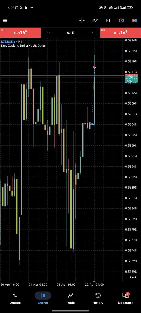 bimex_crypt's tweet photo. GM GM with NZDuSD https://t.co/xZaY85YZS7