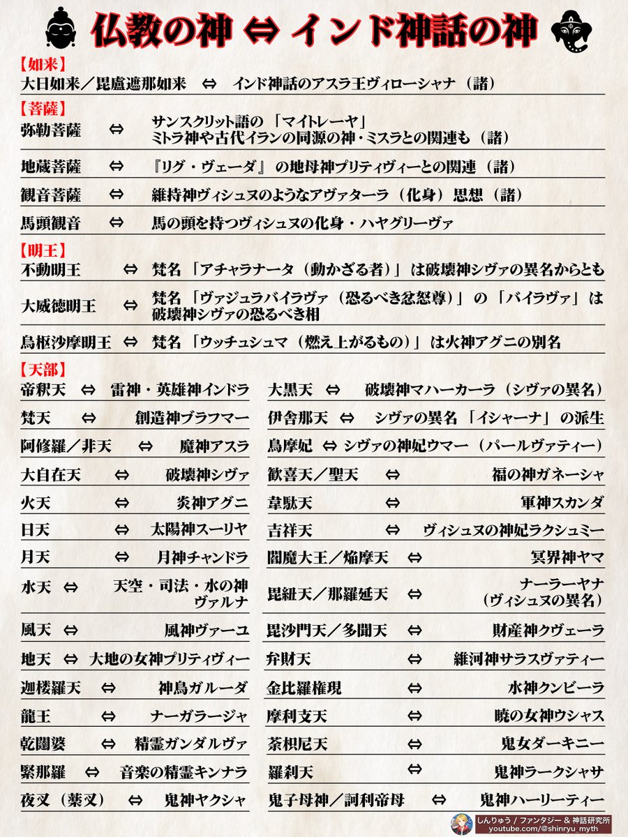 しんりゅう / ファンタジー&神話研究所 tweet media