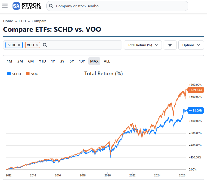 Devoted Dividend Investor tweet media