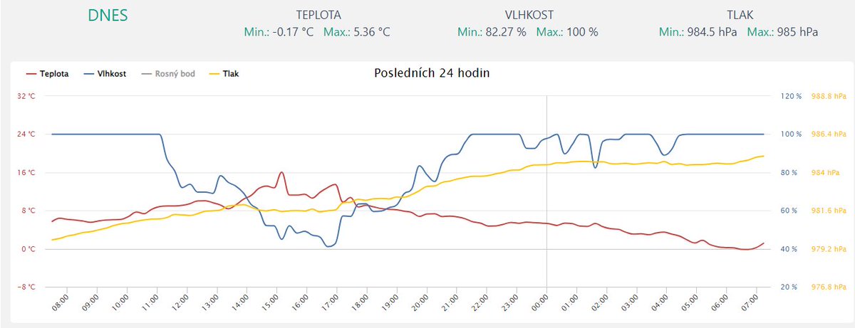 Pavel Urbancik tweet media