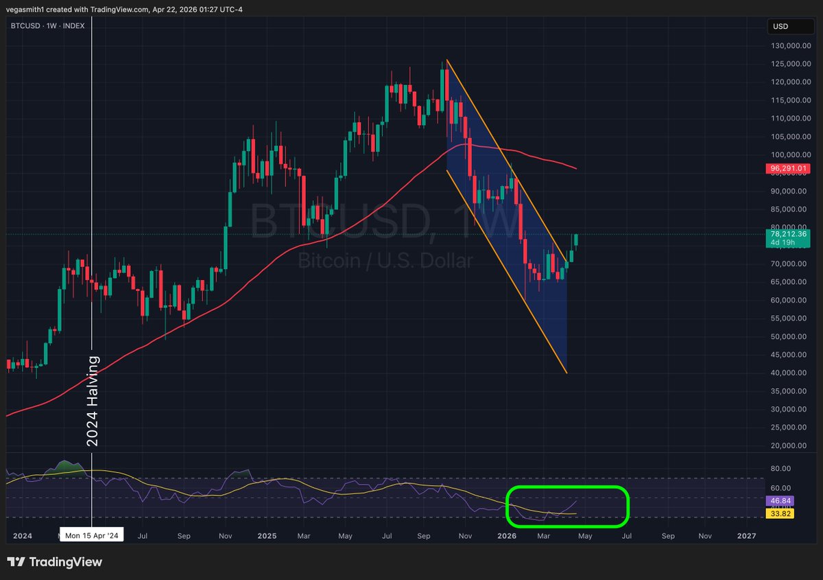 Matt C⚡️ tweet media