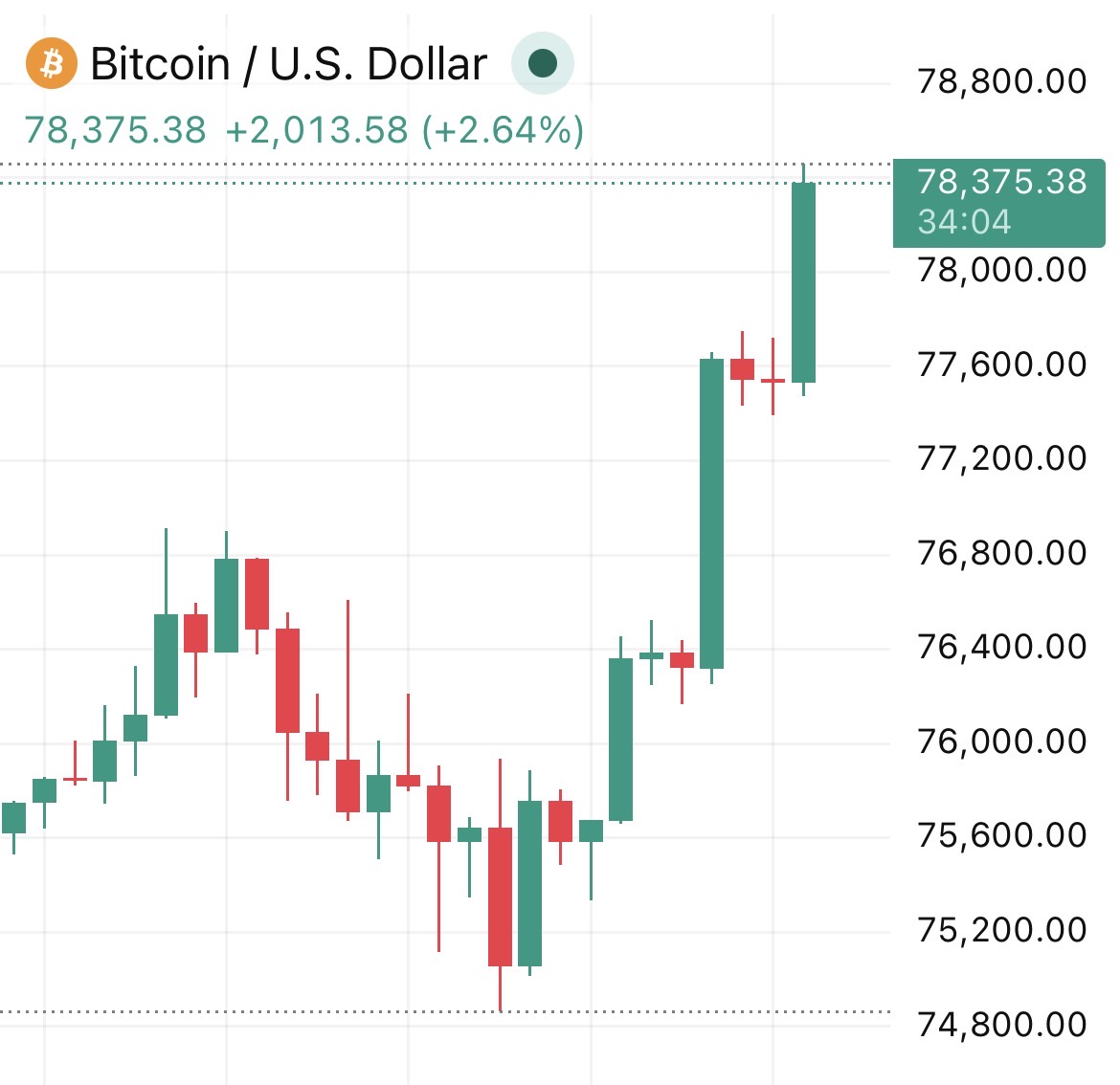 Coin Bureau tweet media