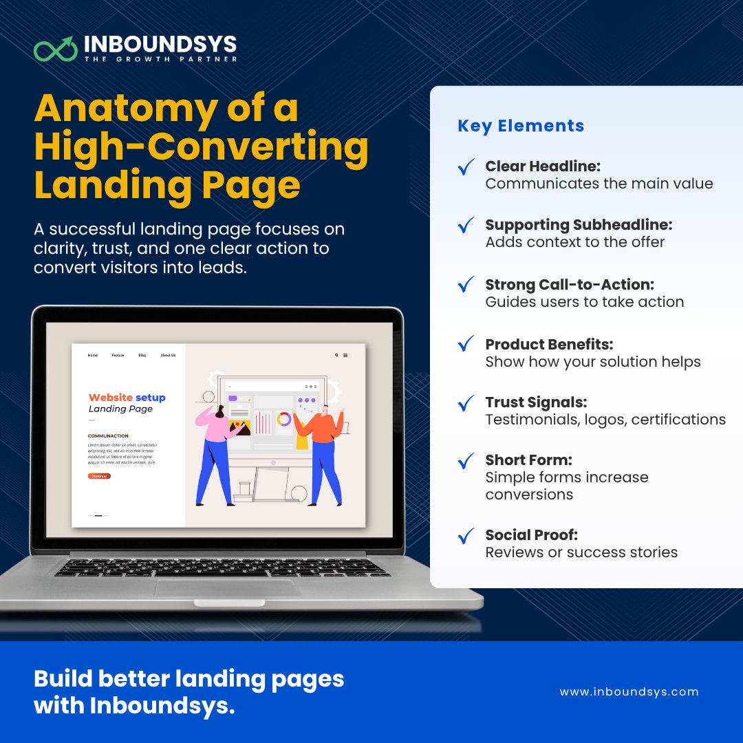 inboundsys's tweet image. High-performing landing pages are built with intention. 

When messaging is clear, trust elements are visible, and the user journey is simple, visitors are far more likely to take the next step.

#LandingPageOptimization #DigitalMarketing #LeadGeneration #UXDesign #Inboundsys