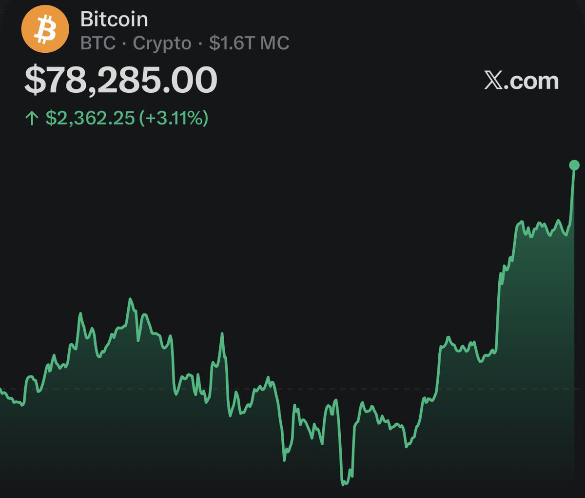 Crypto Dyl News tweet media