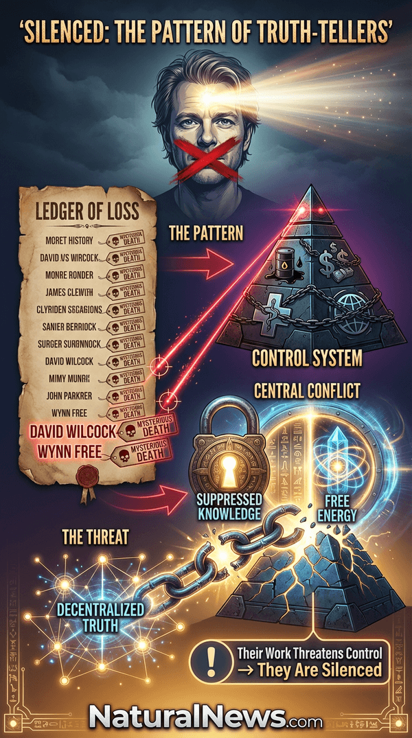 HealthRanger tweet media