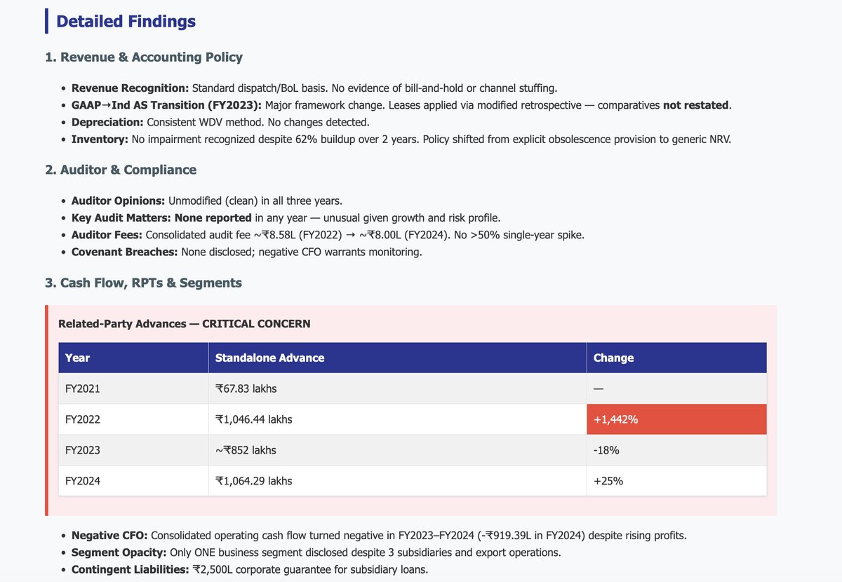 amitsinghpal's tweet image. Just analyzed Sarveshwar Foods, one of the most famous retail stocks. Having more than 3 lacs retailers in the stocks. Below are the Key findings by the model..
please dm for full report..

#midcap #SmallCaps