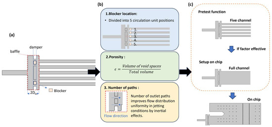 MDPIEngineering's tweet image. 🌟 Featured Article | Editor’s Choice 🌟
#Micromachines #OpenAccess
📄 A #Microfluidic Platform for #Viscosity Testing of Non-Newtonian Fluids in Engineering and #Biomedical Applications
by Da-Jeng Yao, @NTHU_TAIWAN
 
🔗 Full text free access: mdpi.com/2072-666X/17/2…