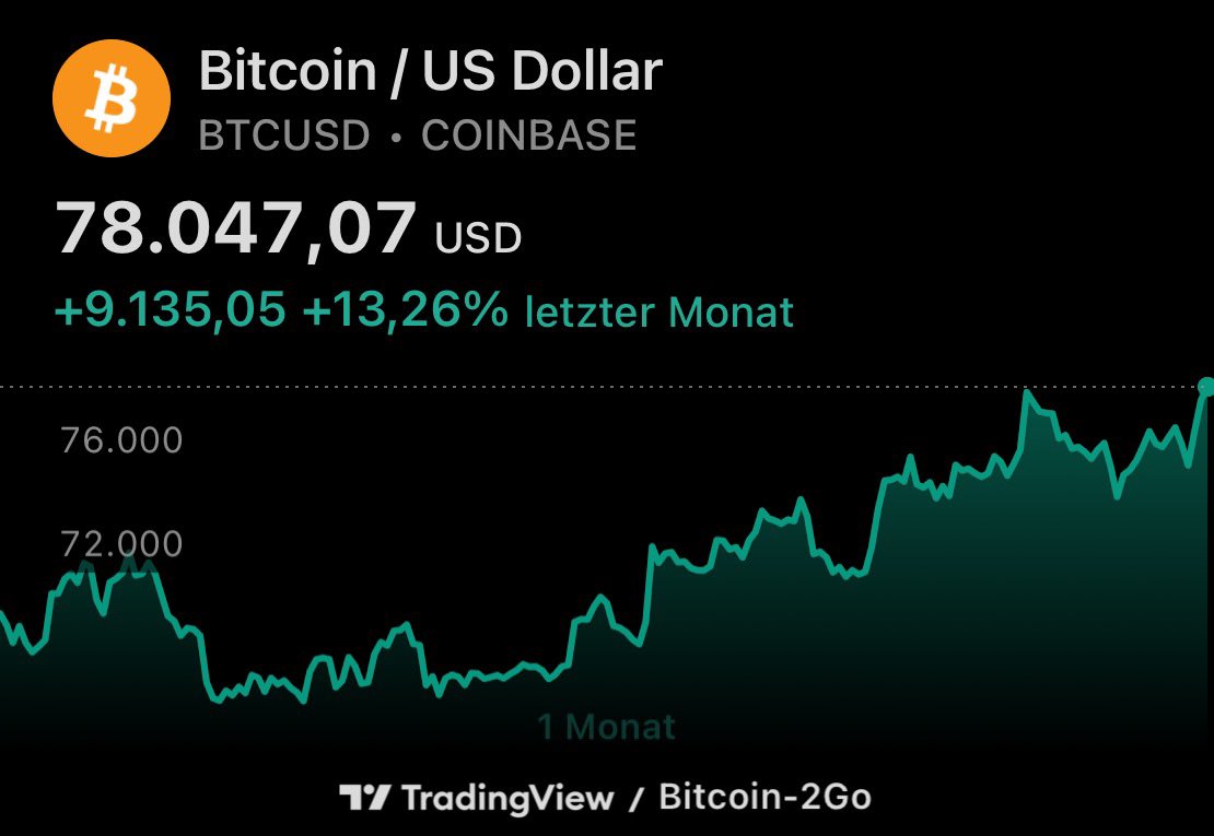Bitcoin2Go tweet media