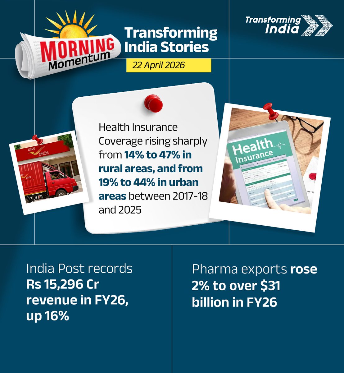 #TransformingIndia tweet media
