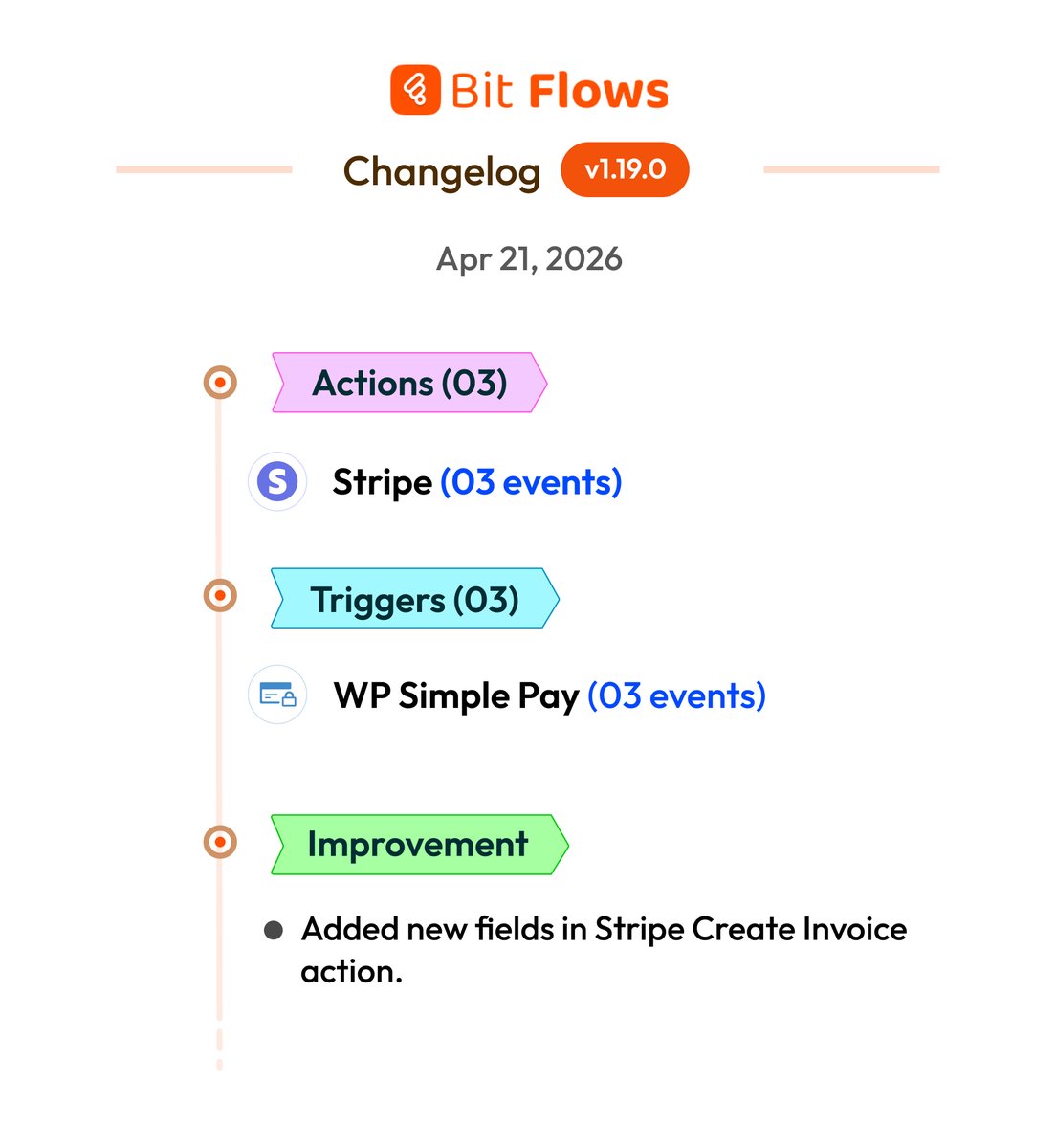 Bit Flows tweet media