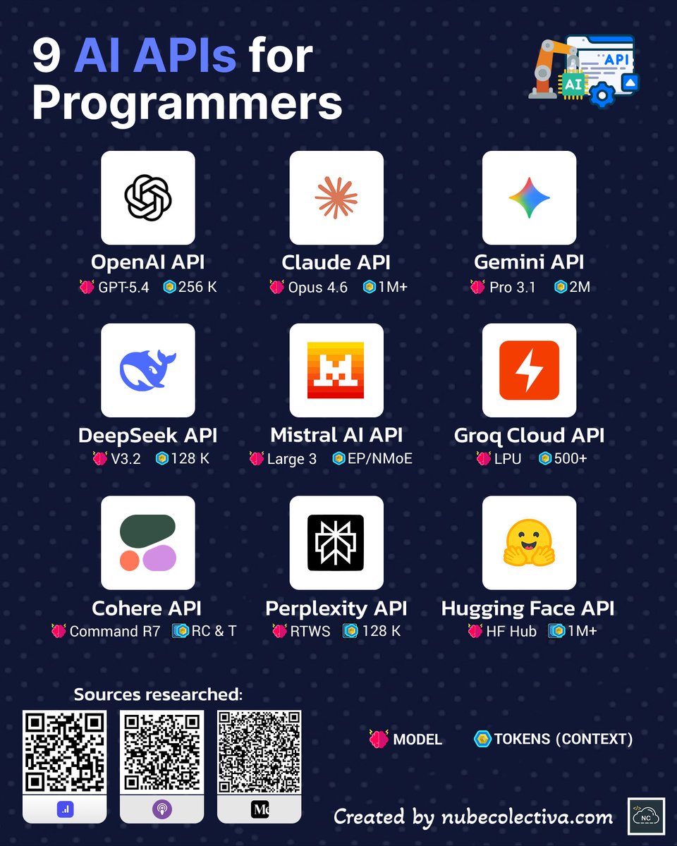 collectivecperu's tweet image. Some have a free version ! 🍪EN 

Algunas cuentan con una versión Gratis ! 🍪ES 

#programming #coding #programación #code #webdevelopment #devs #softwaredevelopment #ia #ai #api