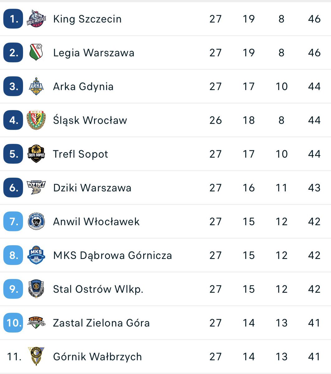 Karol Wasiek tweet media