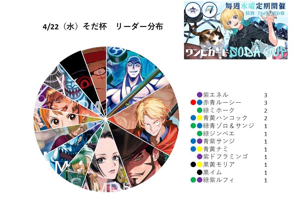 そだ tweet media