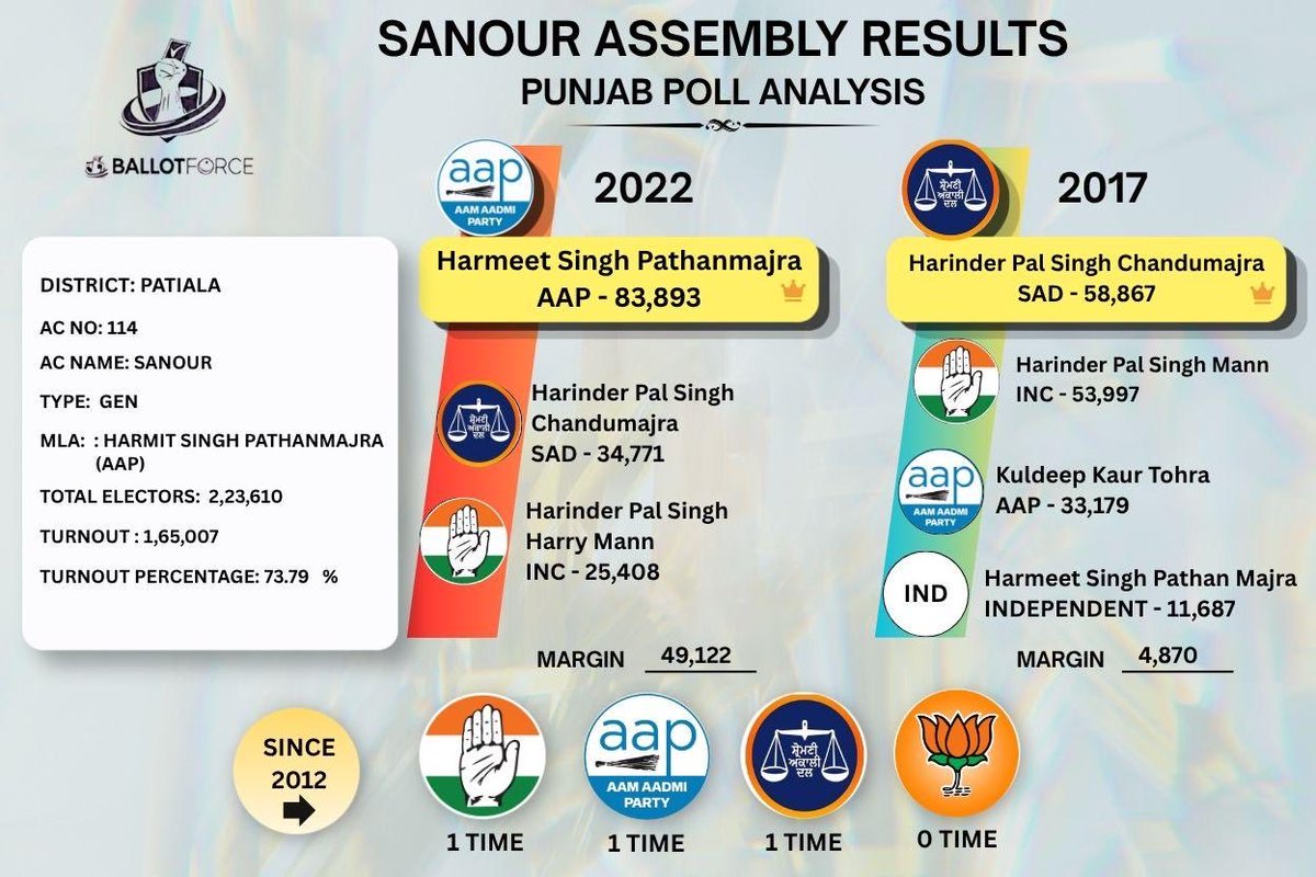 Ballot Force tweet media