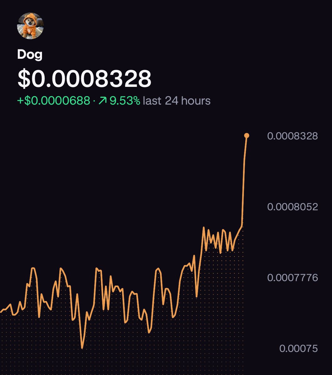 $DOG HAS RECLAIMED 83 MILLION MC

HODL!