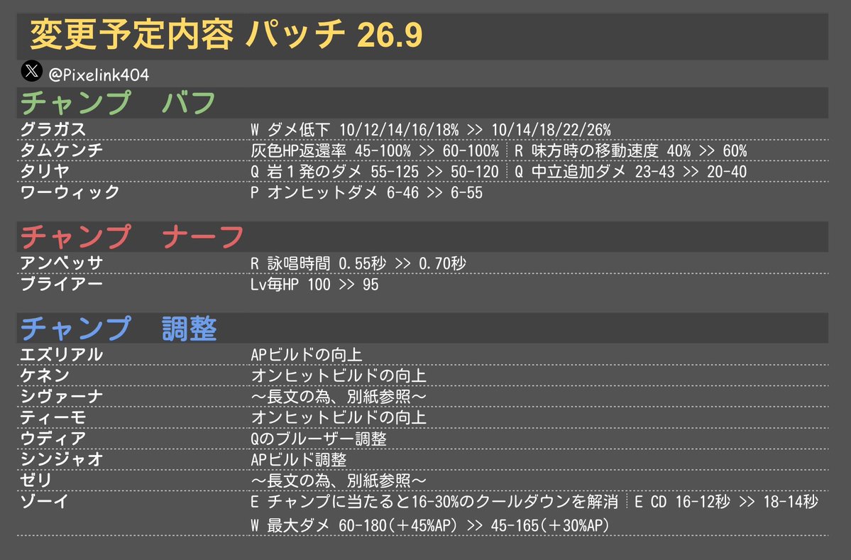 Pixelink404's tweet image. 【LOLパッチ 26.9】   
📝変更予定内容 詳細            
#LOLパッチ #LOL