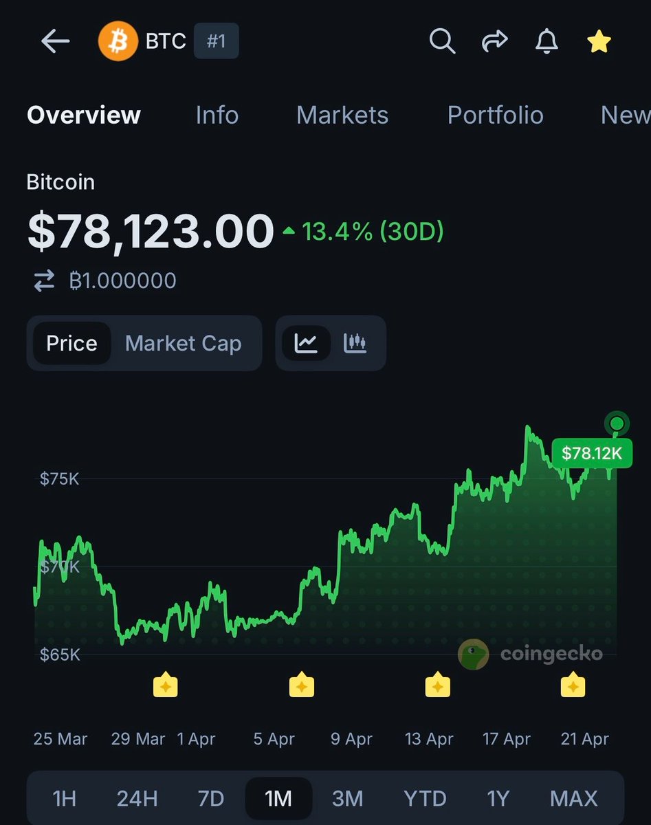 CoinGecko tweet media