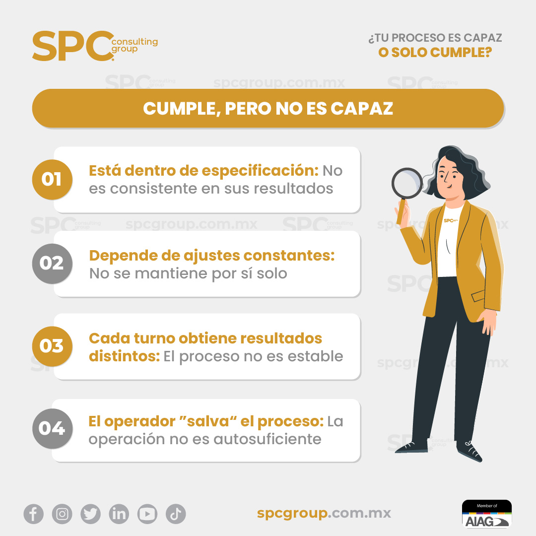 SPC_MEX's tweet image. Cumplir con especificaciones no siempre significa tener un proceso bajo control ⚠️

¡Próximos cursos 2026!
➡️ spcgroup.com.mx/calendario/

Más información:
📨 info@spcgroup.com.mx
📲 wa.me/5218121100720

#SPC #CapacidadDeProceso #Calidad #MejoraContinua #Procesos #spcgroup