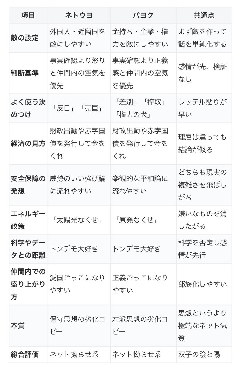 【永江の新垢】Web系コンサルタント兼マーケッターのai使い tweet media